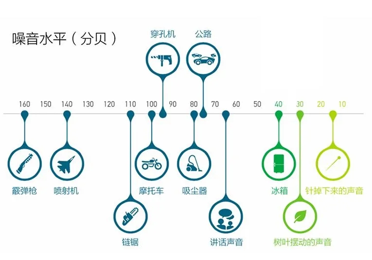 跑步機音