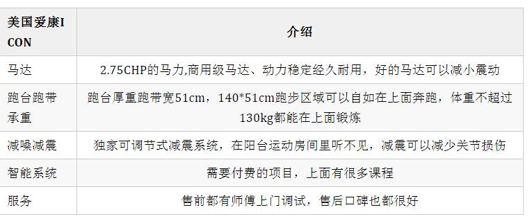 愛康跑步機