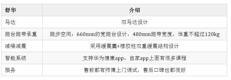 舒華跑步機